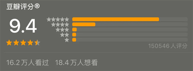 16.2万观众9.4分盛赞，《影后》导演处女作登巅峰？-1