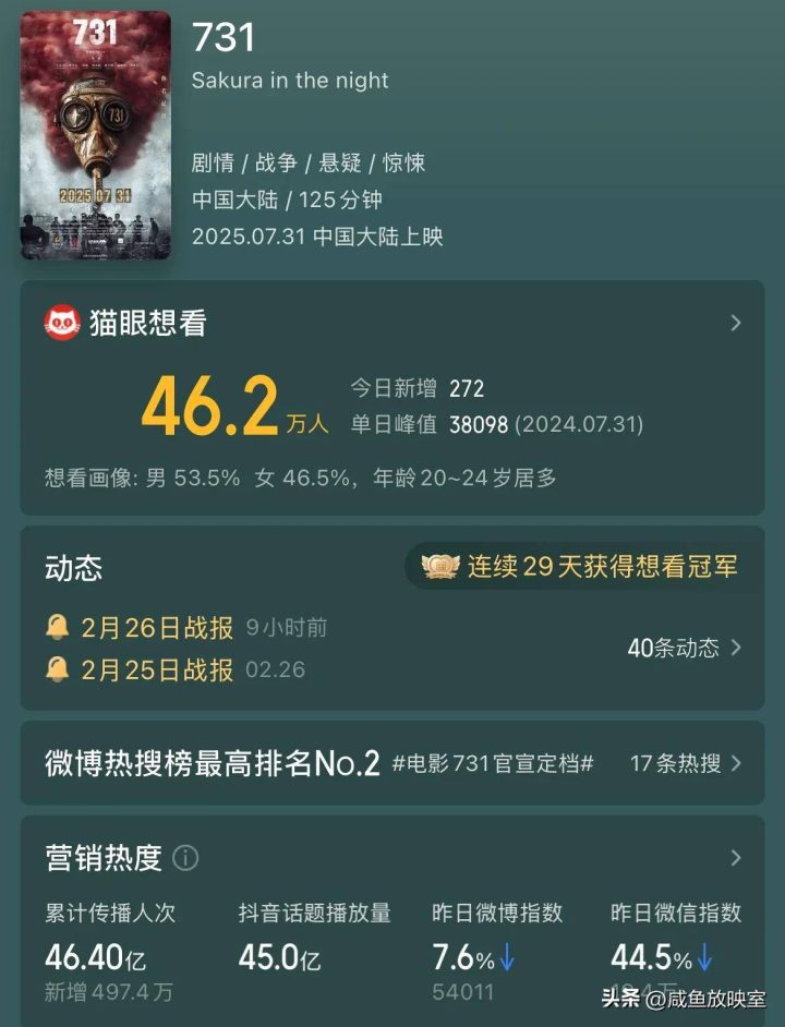 《731》【HD720P/3.2G-MP4】国语中字超清晰版迅雷资源下载百度网盘-1