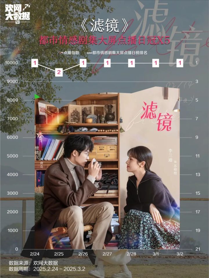 《滤镜》阿里网盘「HD1280P/3.3G-MP4」超清版原声版magnet磁力链接资源-1
