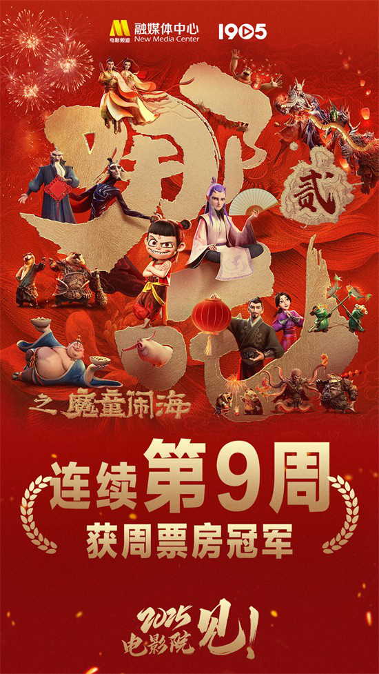 《哪吒2》连冠9周 票房累计2.11亿-1