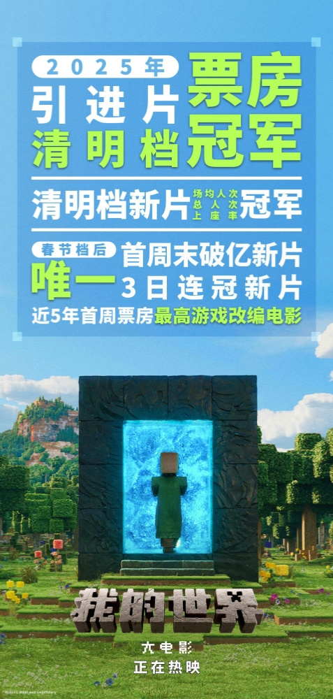 《我的世界大电影》清明档票房夺魁，好莱坞视效盛宴全家乐-2