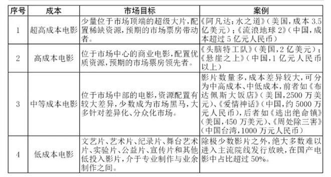 《哪吒2》高清版资源下载百度云【HD1080P/3.2G-MKV】国语版-2