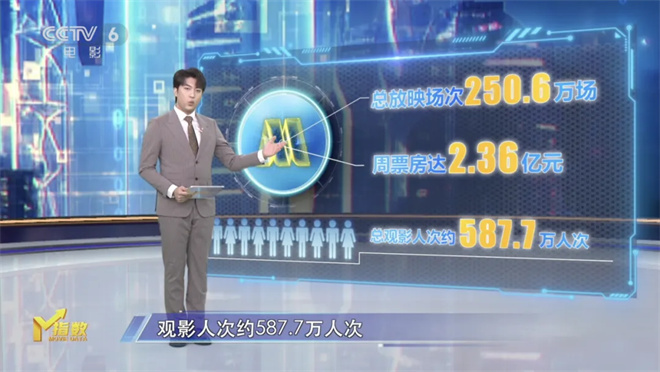 《M指数》第14周：题材“撞车”频繁，利大于弊？-1