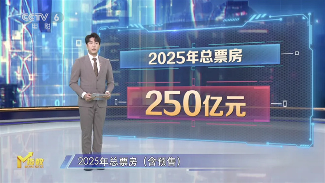 《M指数》第14周：题材“撞车”频繁，利大于弊？-2