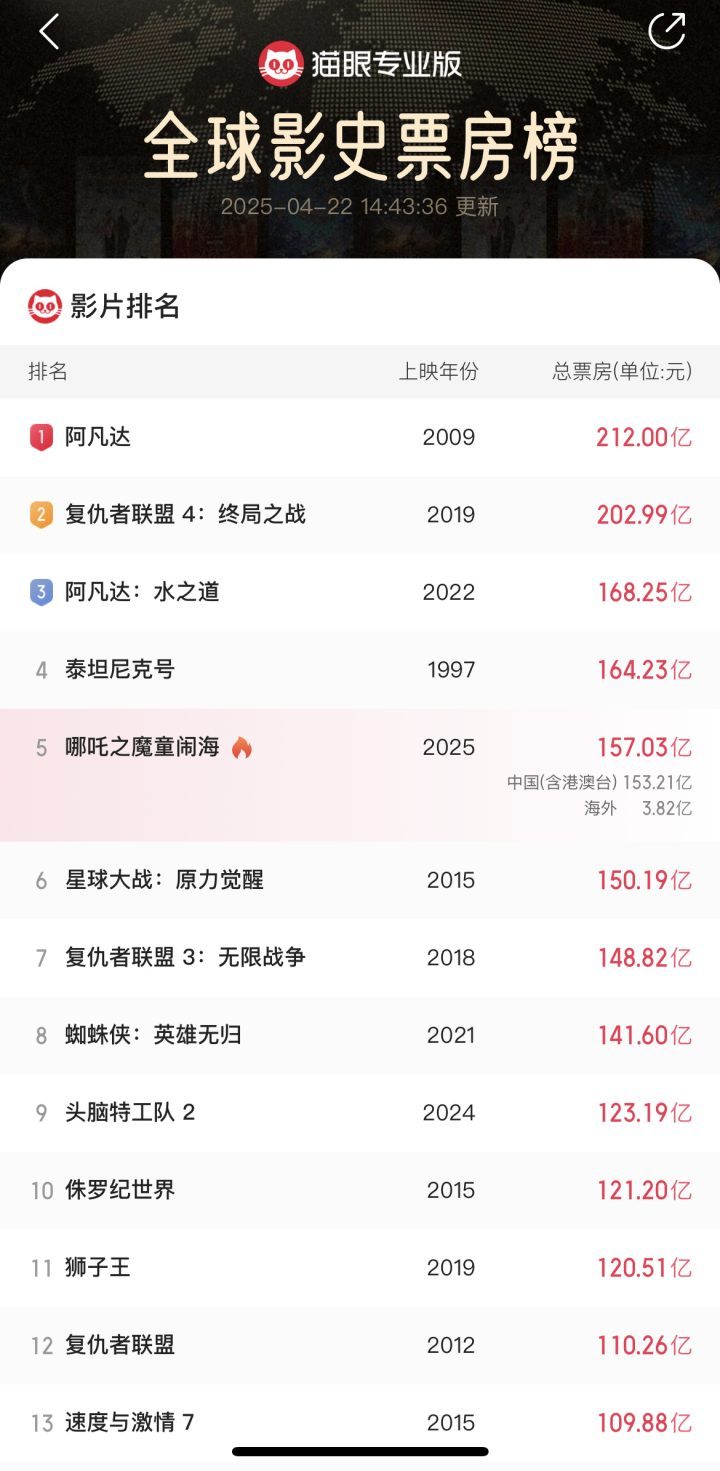 《哪吒2》正版高清迅雷资源种子下载阿里云盘国语中字（BD1280P/3.3G-MP4）-2