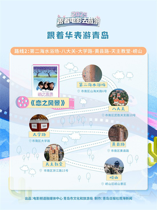 华表带你游青岛：8条路线领略青岛光影史-2