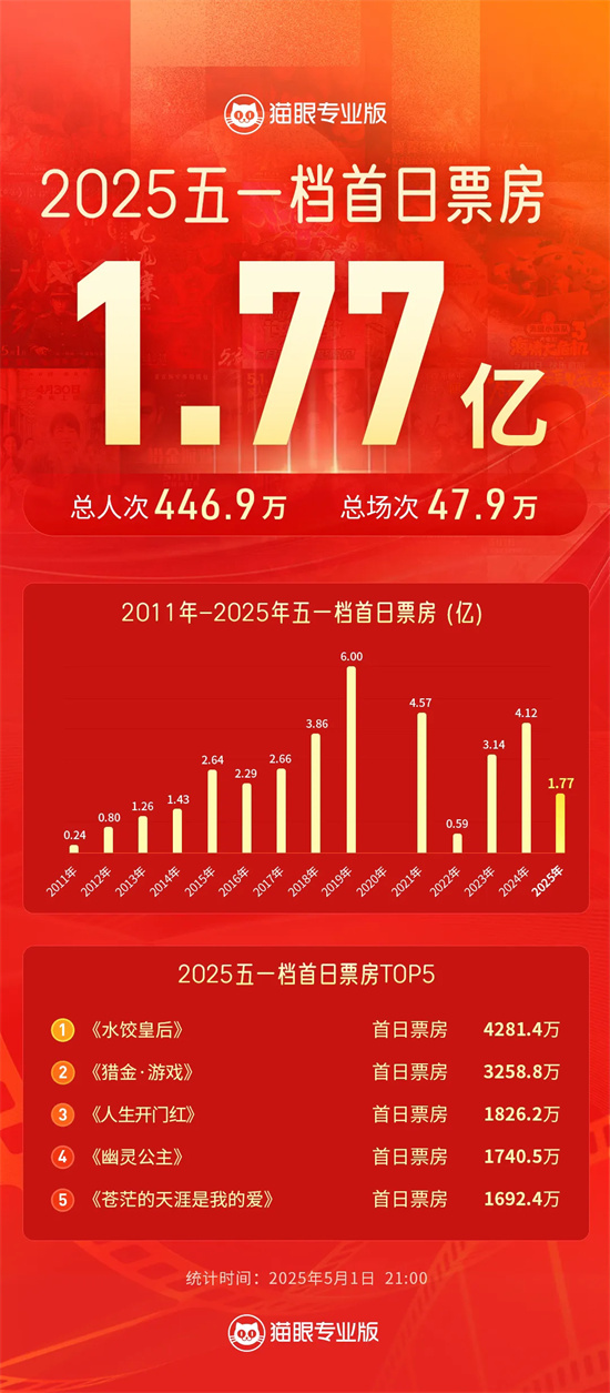 《水饺皇后》免费/加长版无修版百度云资源下载【HD1080PMKV】国语版-1