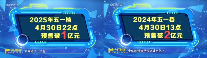今日影评 | 如何让电影宣发“吆喝”更响亮？-2