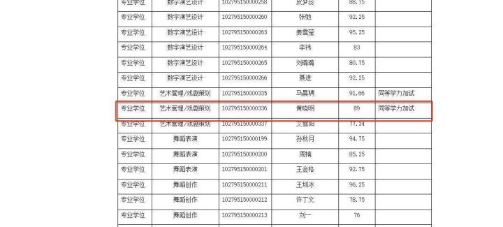 上戏博士复试名单揭晓：黄晓明、金世佳初试过关-1