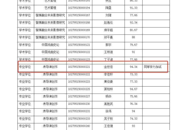 上戏博士复试名单揭晓：黄晓明、金世佳初试过关-2