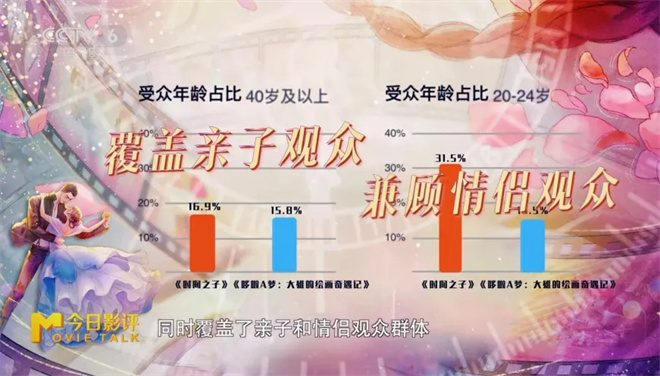 《时间之子》原声版阿里云盘迅雷资源BT种子4k高清（BD1280P/3.9G-MP4）-3
