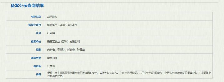 冯小刚监制《眨眨眼》立项，佟丽娅领衔主演！-1