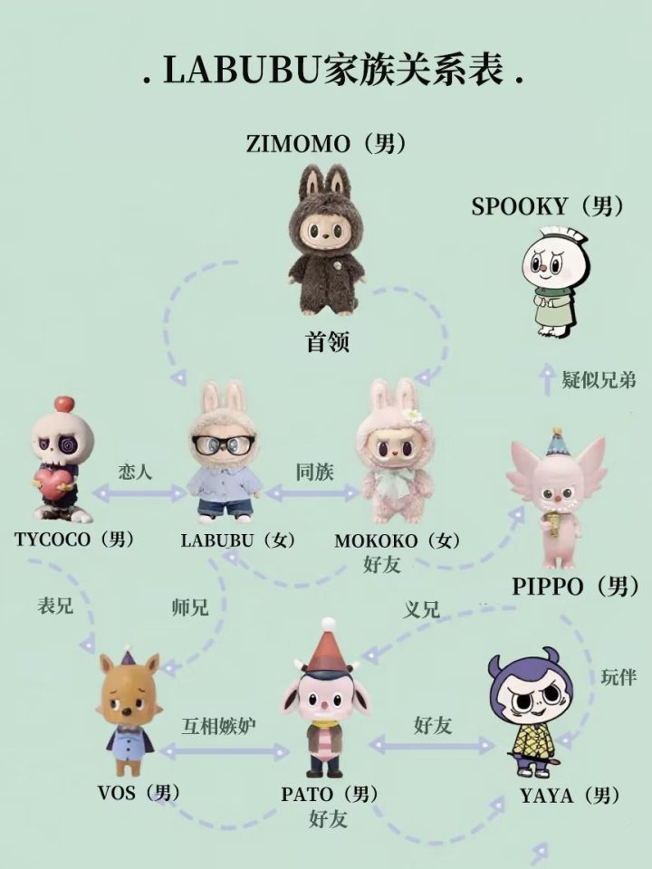 全球瞩目：LABUBU动画与大电影即将登场-2