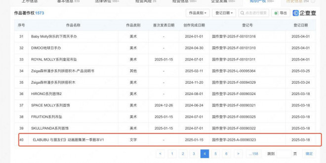 全球瞩目：LABUBU动画与大电影即将登场-1