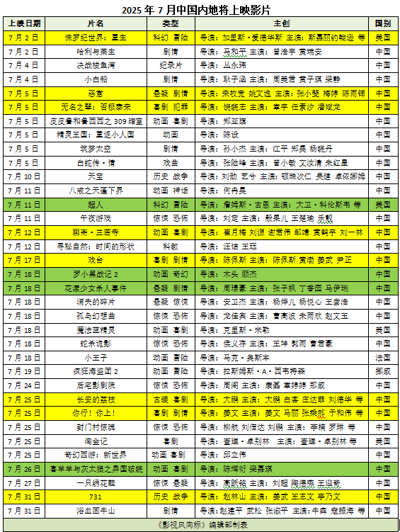 7月新片速递：33部中外佳作，你的选择是？-1