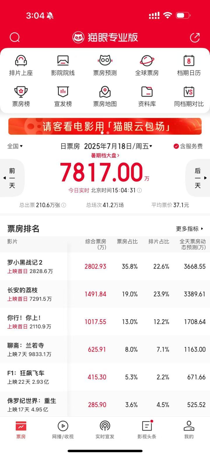 《罗小黑》首映夺冠，大鹏姜文紧随其后-1