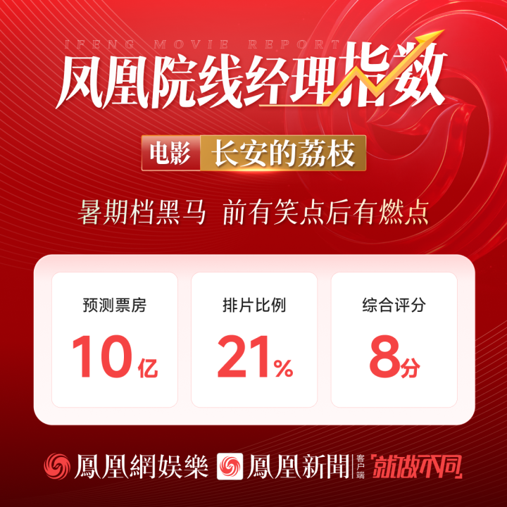 《罗小黑》首映夺冠，大鹏姜文紧随其后-2