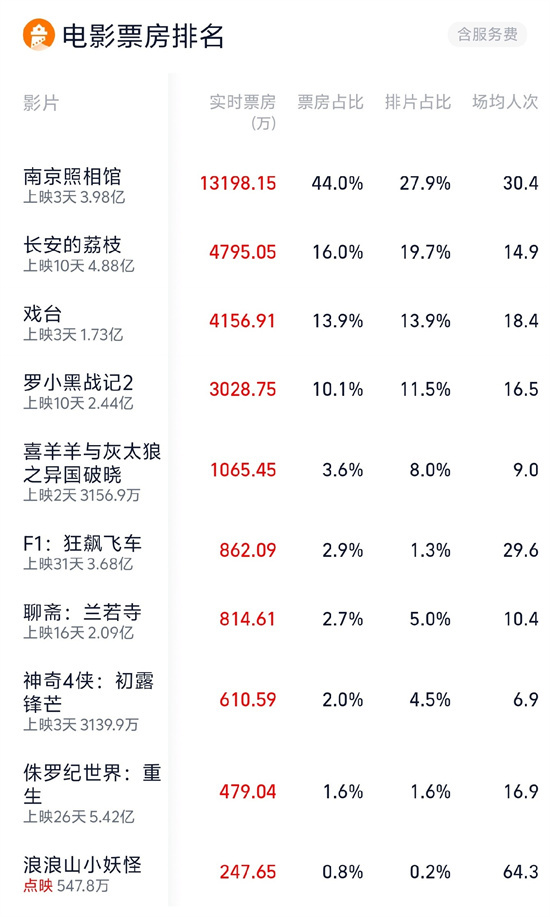 《南京照相馆》网盘迅雷资源种子下载国语版清晰版（BD1080P/3.6G-MKV）-1