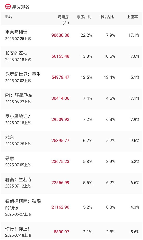 《南京照相馆》【1.42GB2.53GBMp4】资源在线观看国语版免费版百度云网盘-1