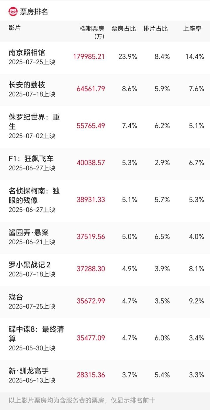 《南京照相馆》「HD1080P/3.4G-MP4」资源下载百度网盘国语版正版高清-1