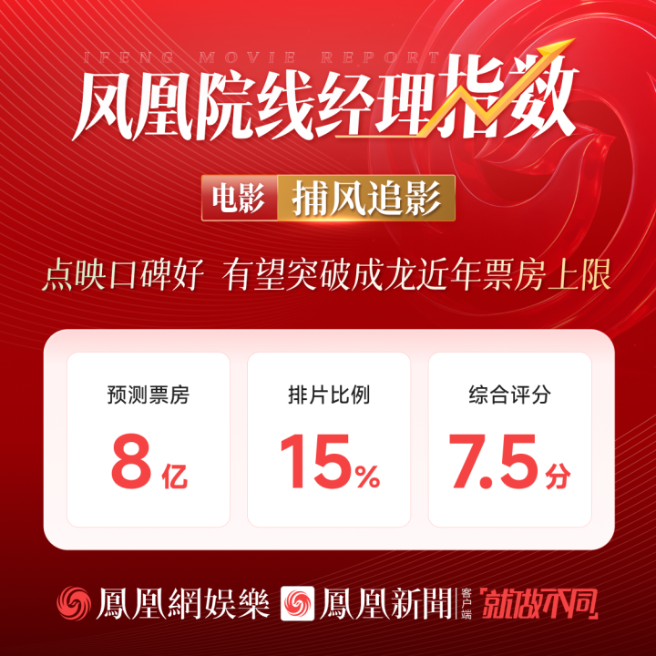 《捕风追影》国语中字「HD720P/3.3G-MP4」清晰版资源下载网盘-1