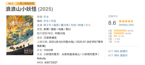 《浪浪山小妖怪》未删减完整版国语版资源下载链接【HD1280P/3.9G-MP4】网盘-2