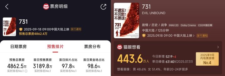 《731》国语版【HD1280P/3.9G-MKV】独家资源上线完整版阿里云盘-3