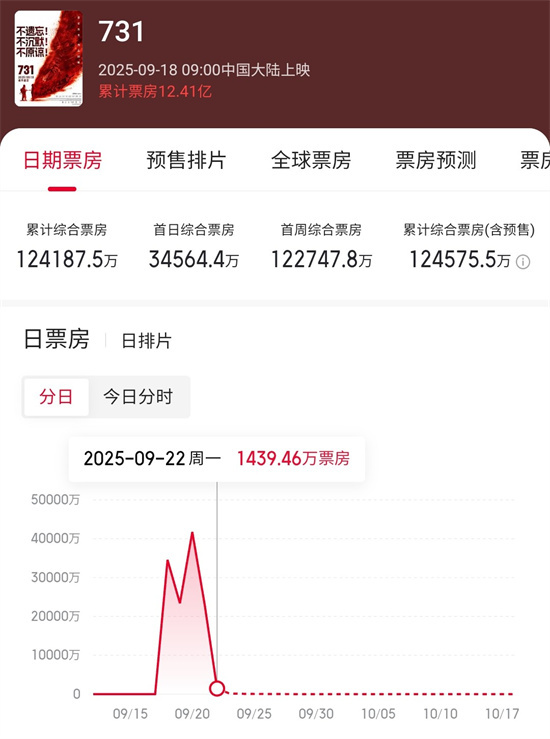 《731》（BD1280P/3.3G-MKV）百度云国语中字magnet磁力链接资源超清晰版-1