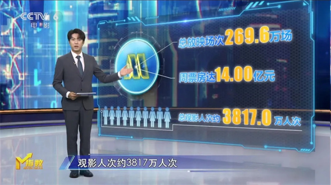 2025国庆新片：类型多样，期待上映！-1