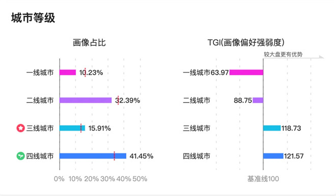 暑期档票房119亿，2025年如何超越去年？-3
