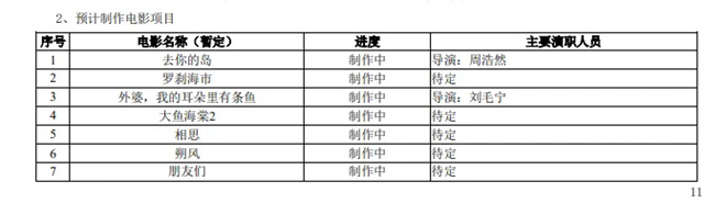 2025上半年电影市场:百余新片曝光,收益几何?-2 2025上半年电影市场:百余新片曝光,收益几何?-2