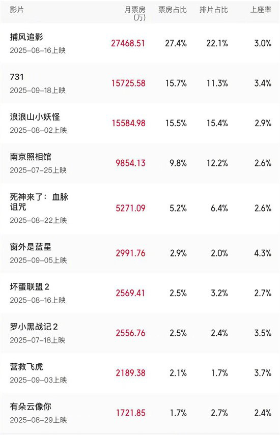 《731》「BD720P/3.8G-MP4」无剪切版百度云盘国语版magnet磁力链接资源-1 《731》「BD720P/3.8G-MP4」无剪切版百度云盘国语版magnet磁力链接资源-1