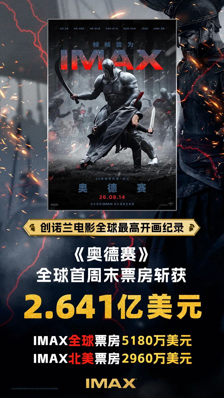 诺兰《奥德赛》深度实测:影评失效,真相在此!