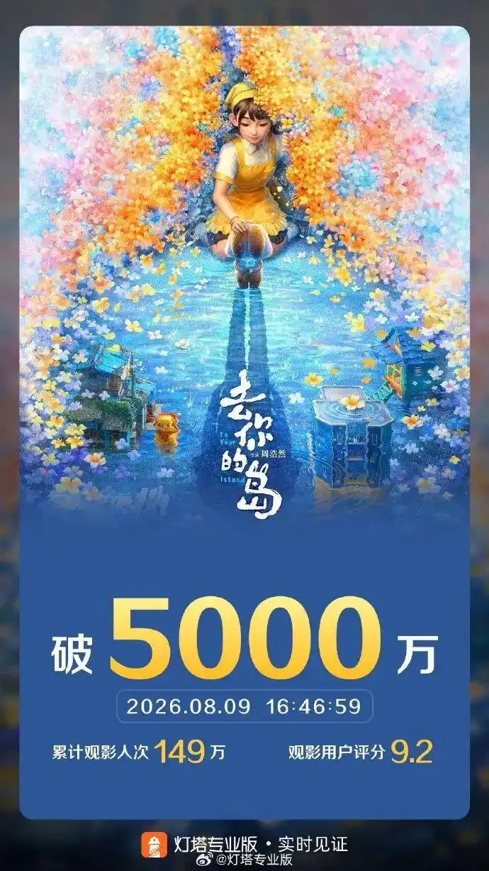 《欢迎来龙餐馆》预售价破9000万,《去你的岛》超5000万,2026暑期档总票房冲破85亿连冠30天