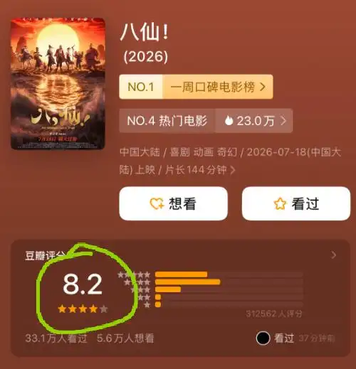 《八仙!》狂揽14亿,背后的票房密码竟是它