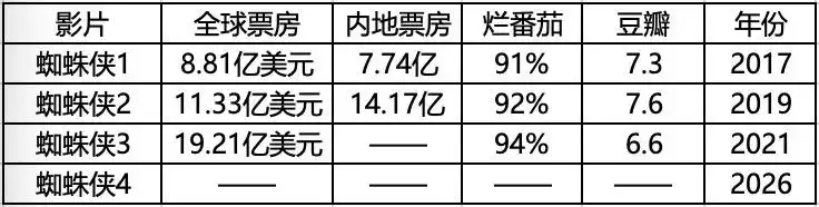 《蜘蛛侠:崭新之日》UHD最新电影天翼云盘rmvb国语外挂字幕