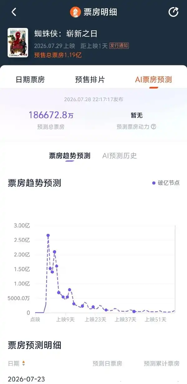 《蜘蛛侠:崭新之日》rmvb全季粤语内嵌字幕720pUHD