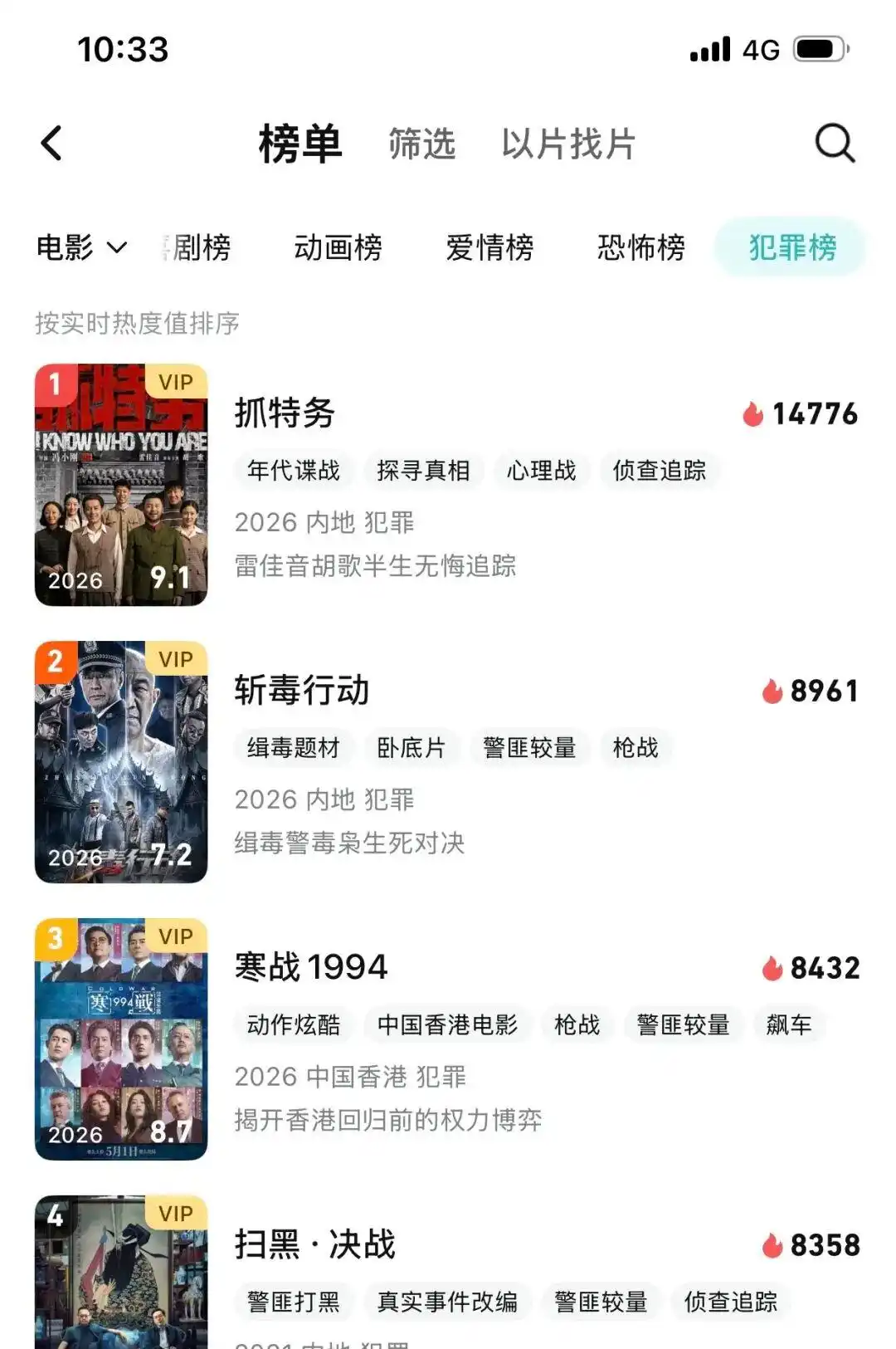 经历期待落差后《抓特务》实现口碑反转,冯小刚凭实力赢回影迷认可