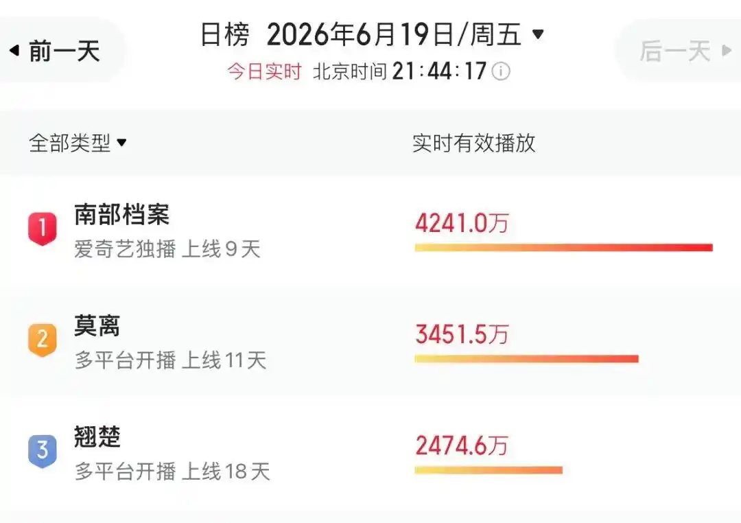 《南部档案》国语HDR高清下载中英双字旋风下载移动云盘