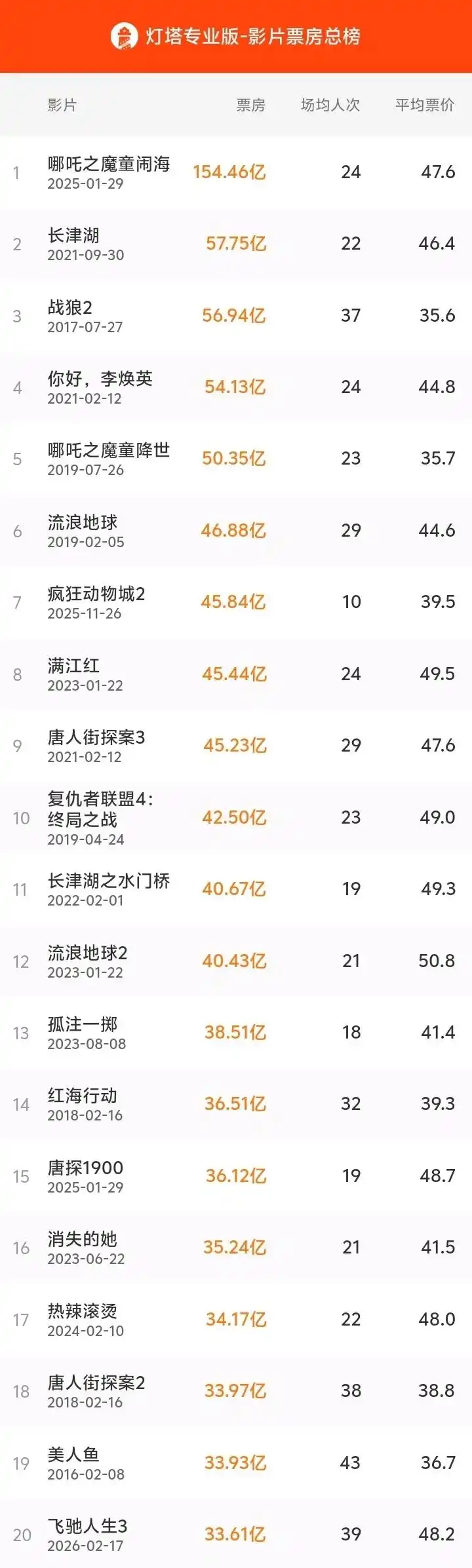 《飞驰人生3》粤语超高清avi杜比视界云盘无水印