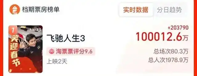 2023恐怖片《飞驰人生3》网盘资源下载【BD1280P高清-MP4-完整版】百度云在线观看