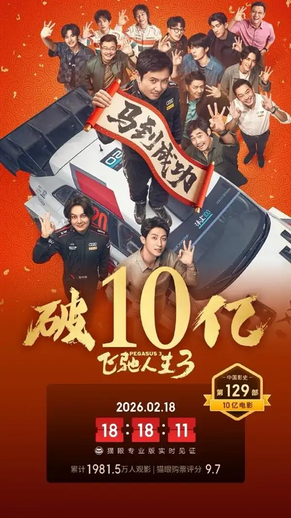 两千万人次热映助推,《飞驰人生3》短短48小时即突破十亿票房大关