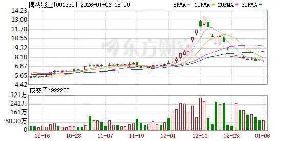 《飞驰人生3》全集下载在线免费观看【1080p高清】百度云网盘资源下载百度网盘链接