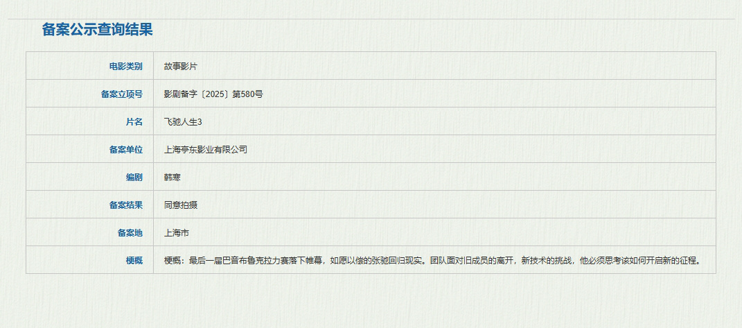 《飞驰人生3》百度云网盘【1080P高清免费】泄露资源下载