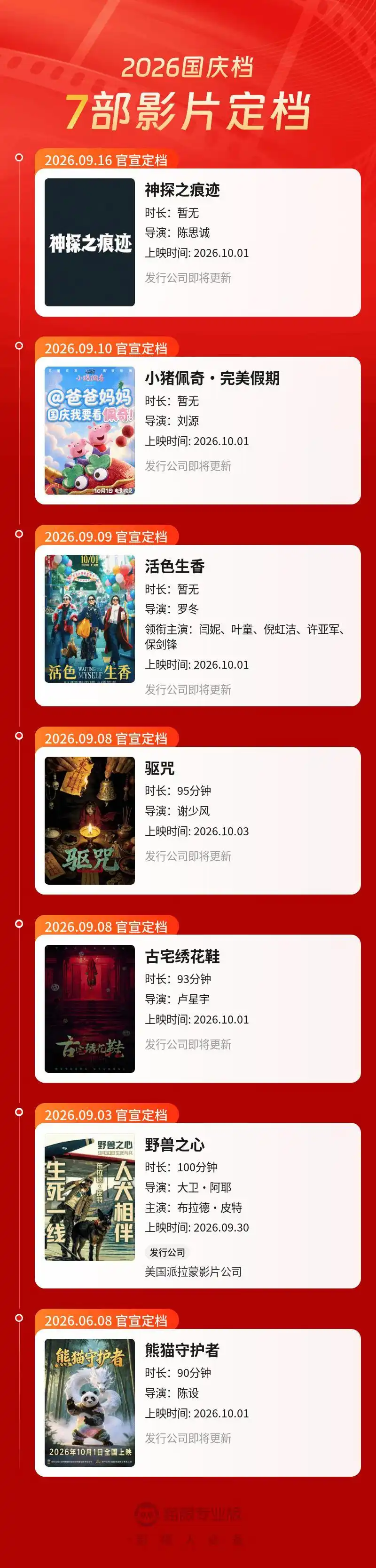 国庆档七强列阵,《神探之痕迹》官宣十月一日公映,陈思诚携手五大主演正面交锋