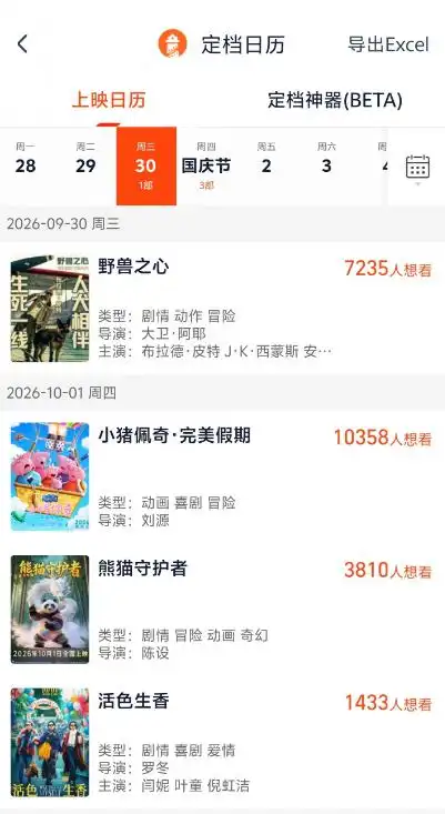 2026国庆长假观影片单揭晓，四部重点新作同步官宣上映节点：《小猪佩奇·完美假期》《野兽之心》《熊猫守护者》《活色生香》