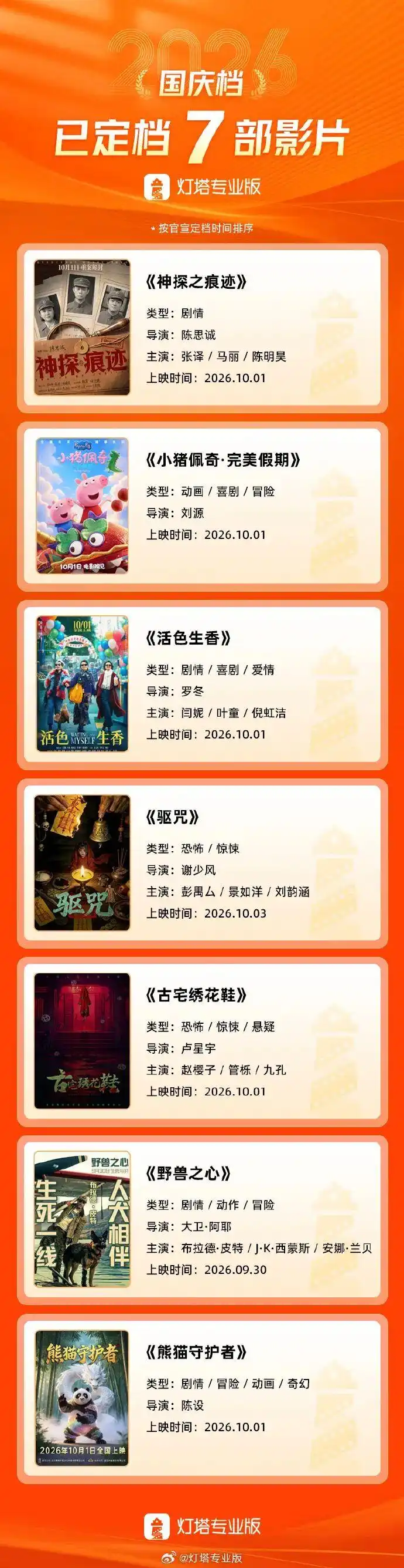 2026国庆档阵容全公开!这七部新片强势来袭:《神探之痕迹》《小猪佩奇·完美假期》《活色生香》《驱咒》《古宅绣花鞋》《野兽之心》《熊猫守护者》