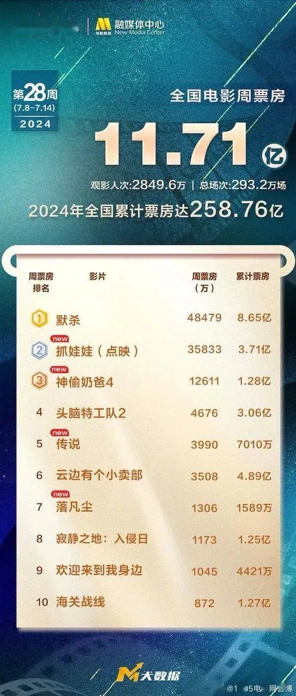 古天乐联手此沙挑大梁《侦战》正式获批 《风林火山》核心资方释出年末上映信号