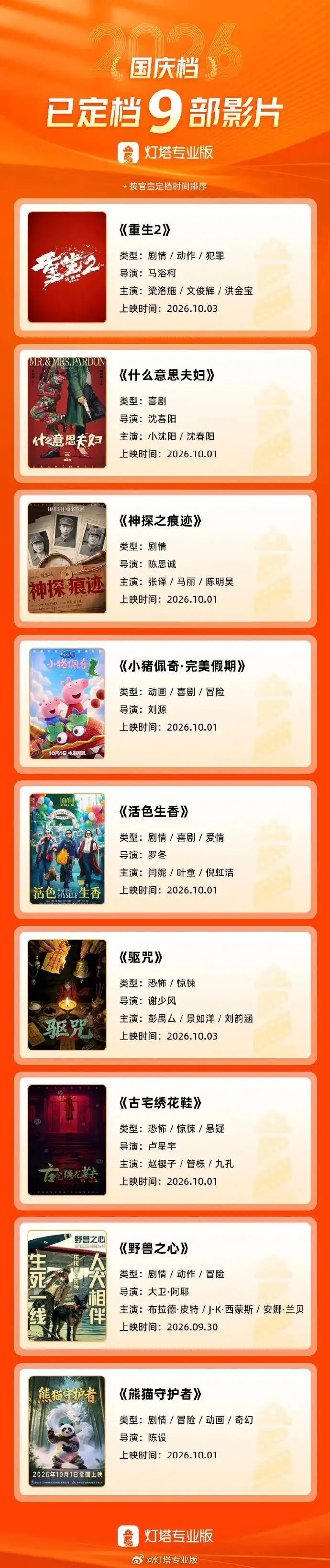 十一黄金周票仓提前引爆！2026年九大影视作品正式排期，核心片单含《重生2》《什么意思夫妇》《神探之痕迹》《小猪佩奇·完美假期》《活色生香》等