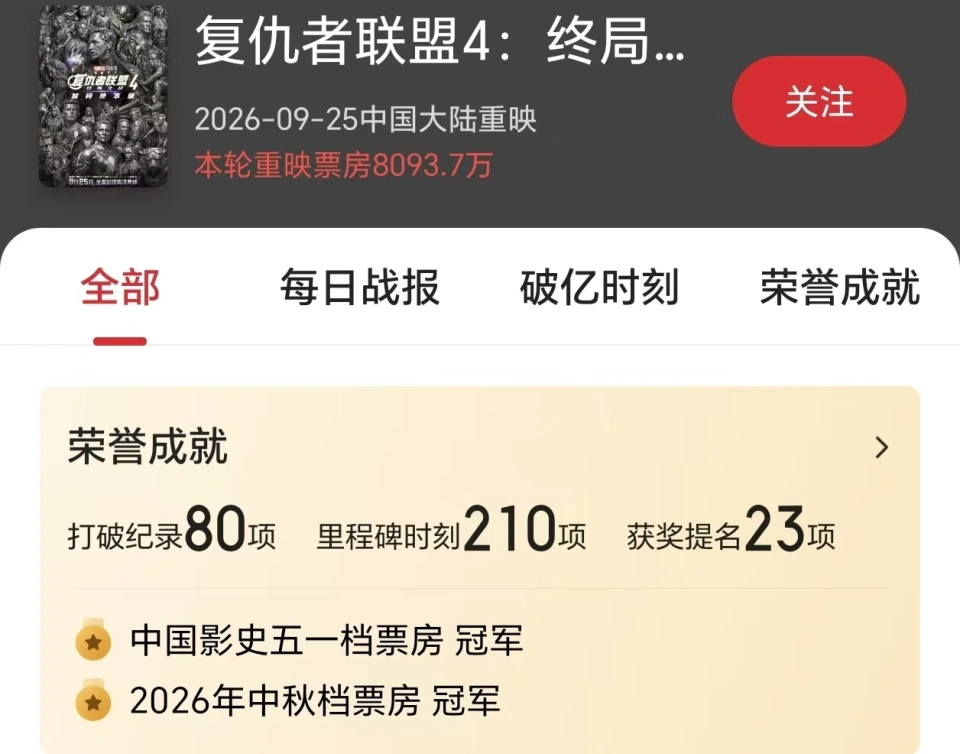 《复联4》距《阿凡达》仅差1亿,80项纪录作古,全球票房王座触手可及